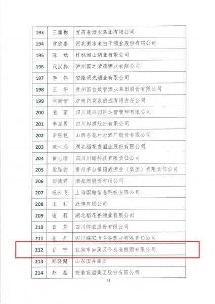今釀造釀酒:今良造甘寧獲聘2025屆國家級白酒評酒委員 今釀造釀酒:今良造甘寧獲聘2025屆國家級白酒評酒委員
